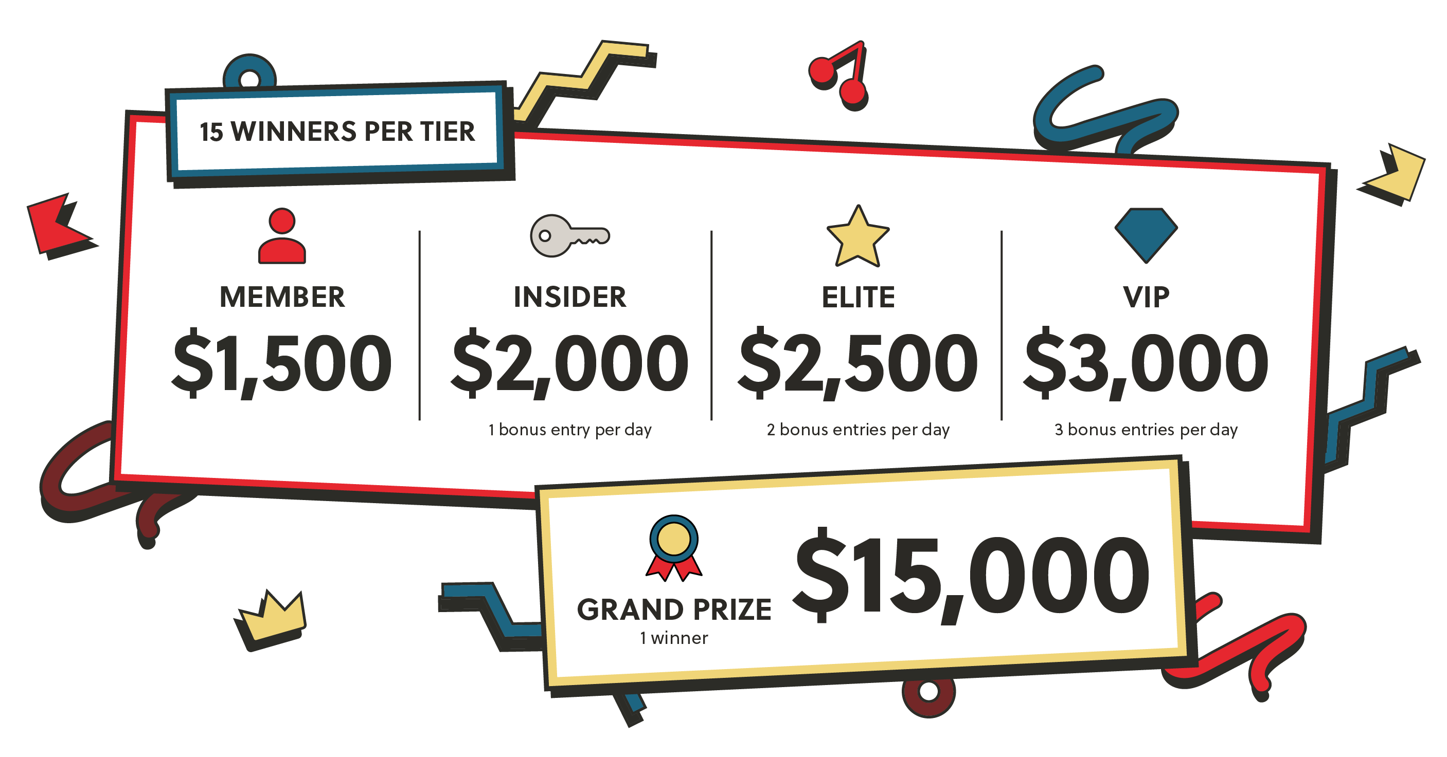 Prize Chart Web Image_Retro Summer Rewind