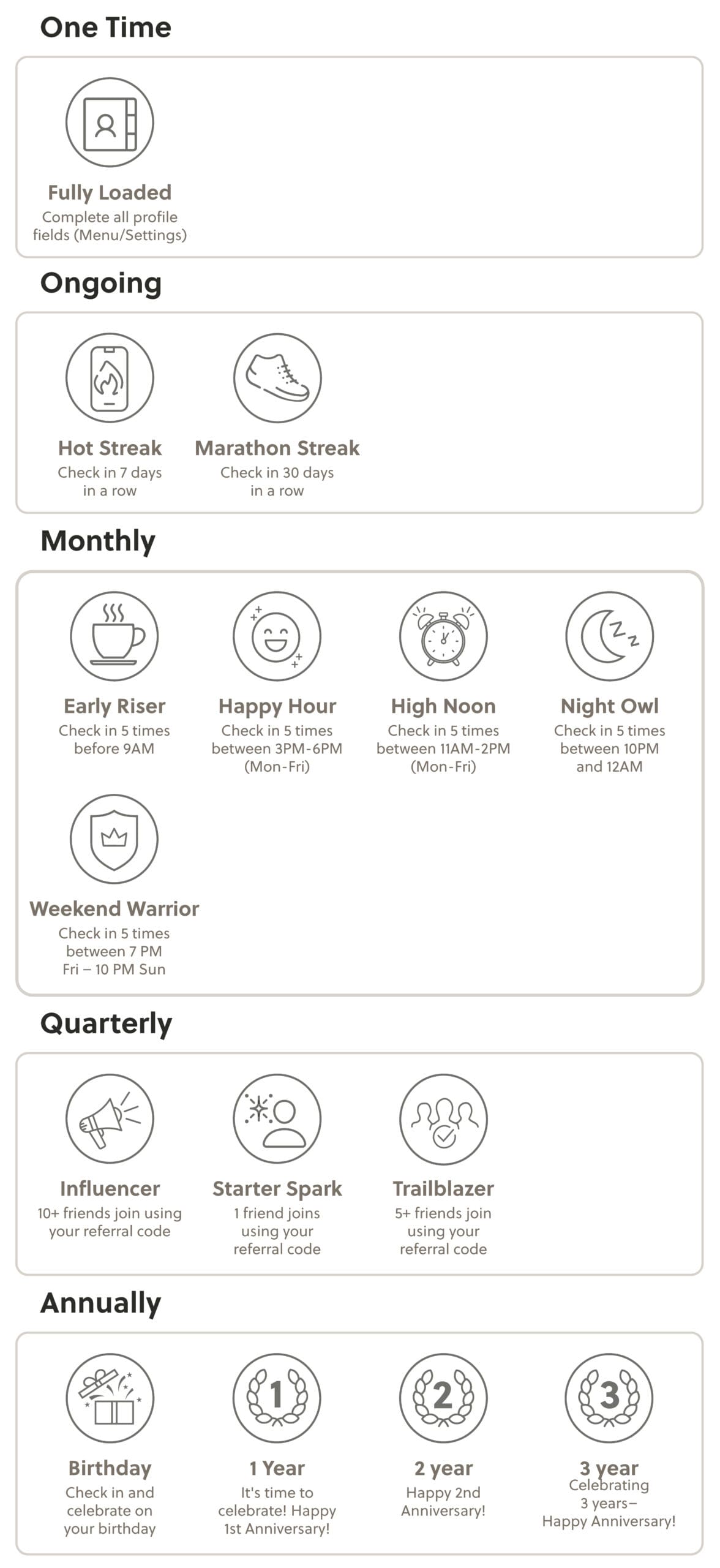 Achievement Badges Charts_Website-02