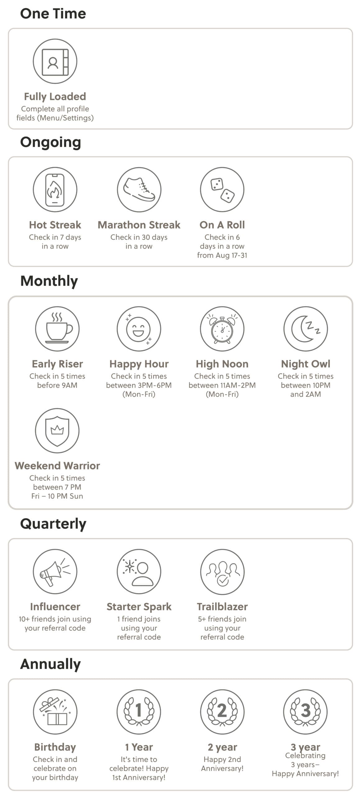 Aug '26 Special Achievement Badges Charts_Website