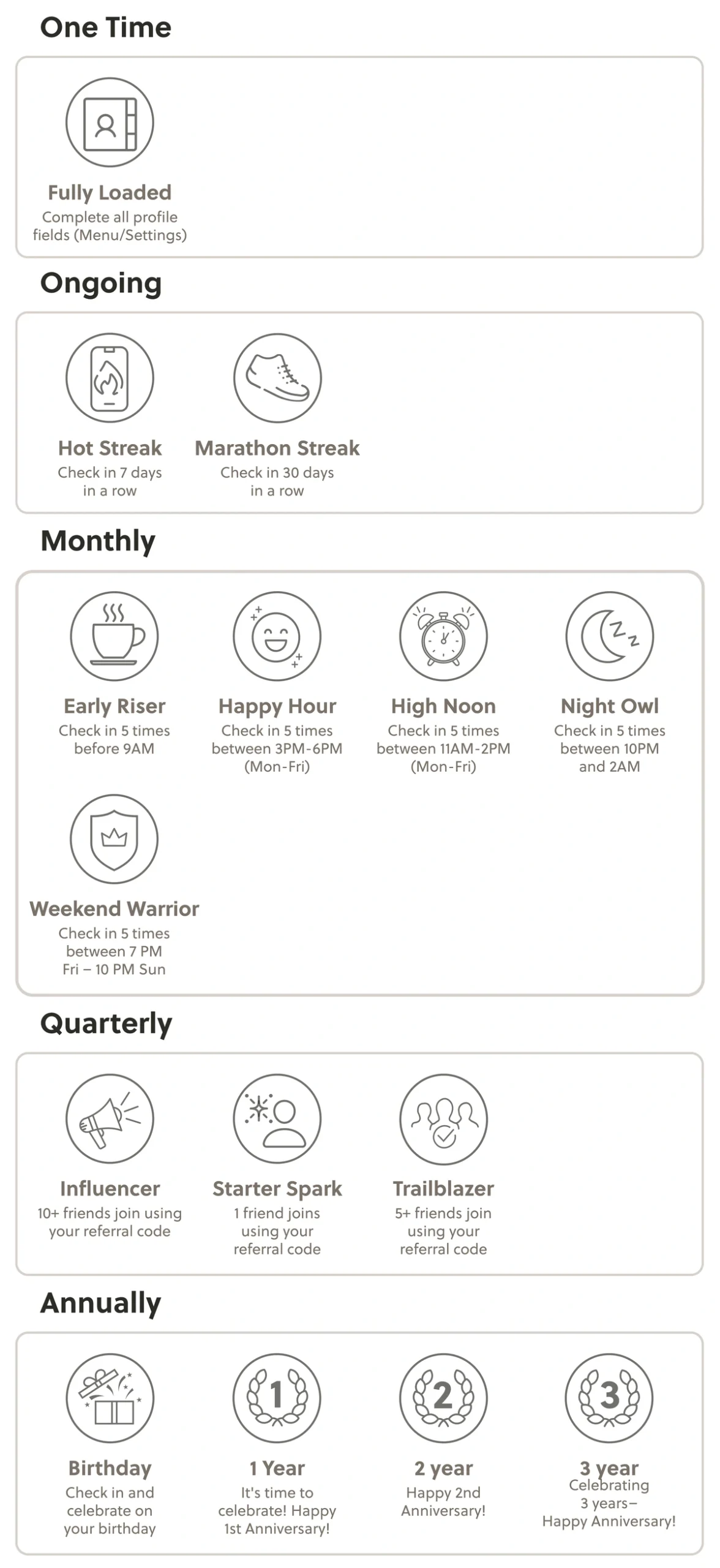 Achievement Badges Charts_Website