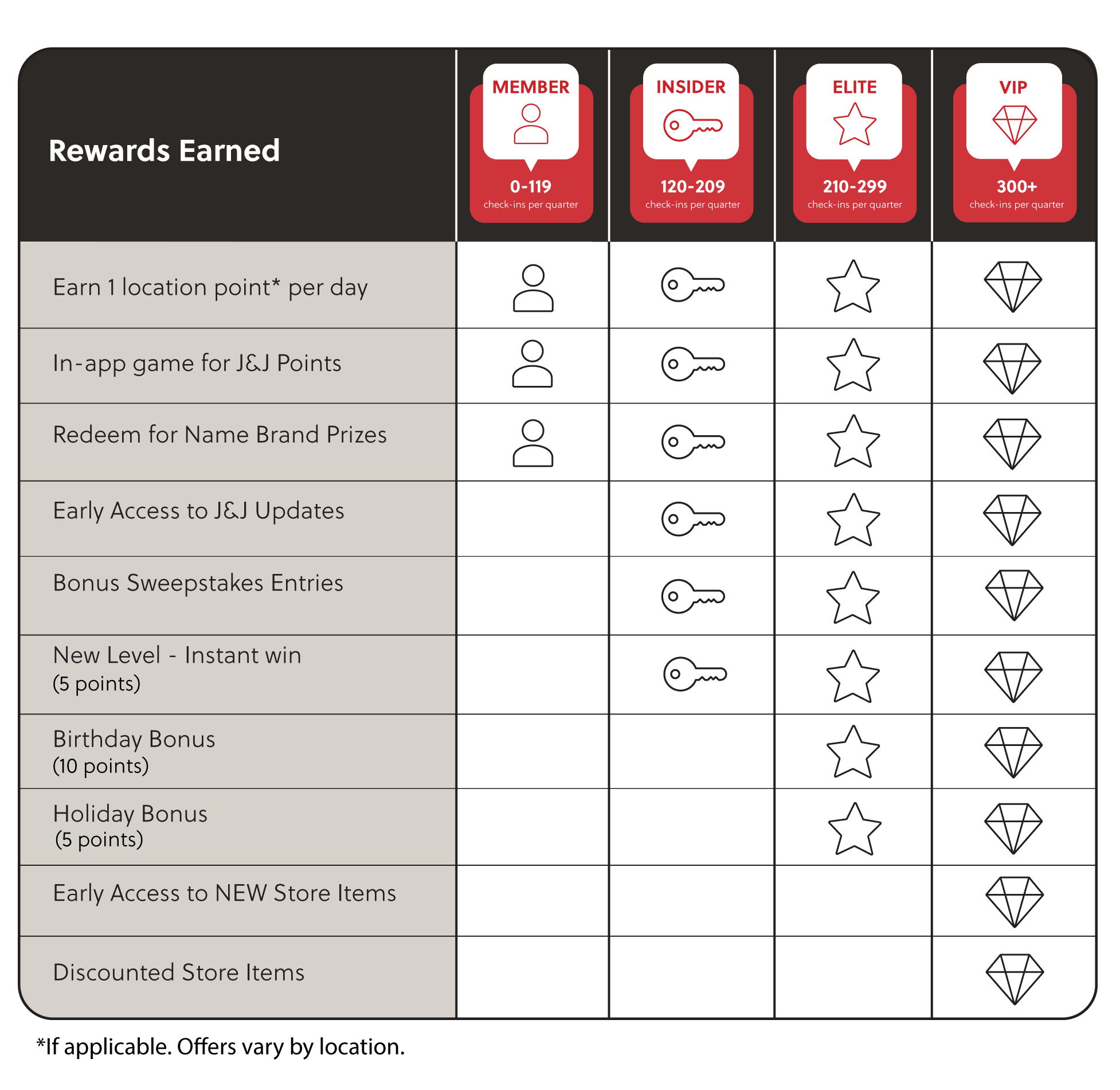 TierChart_2026