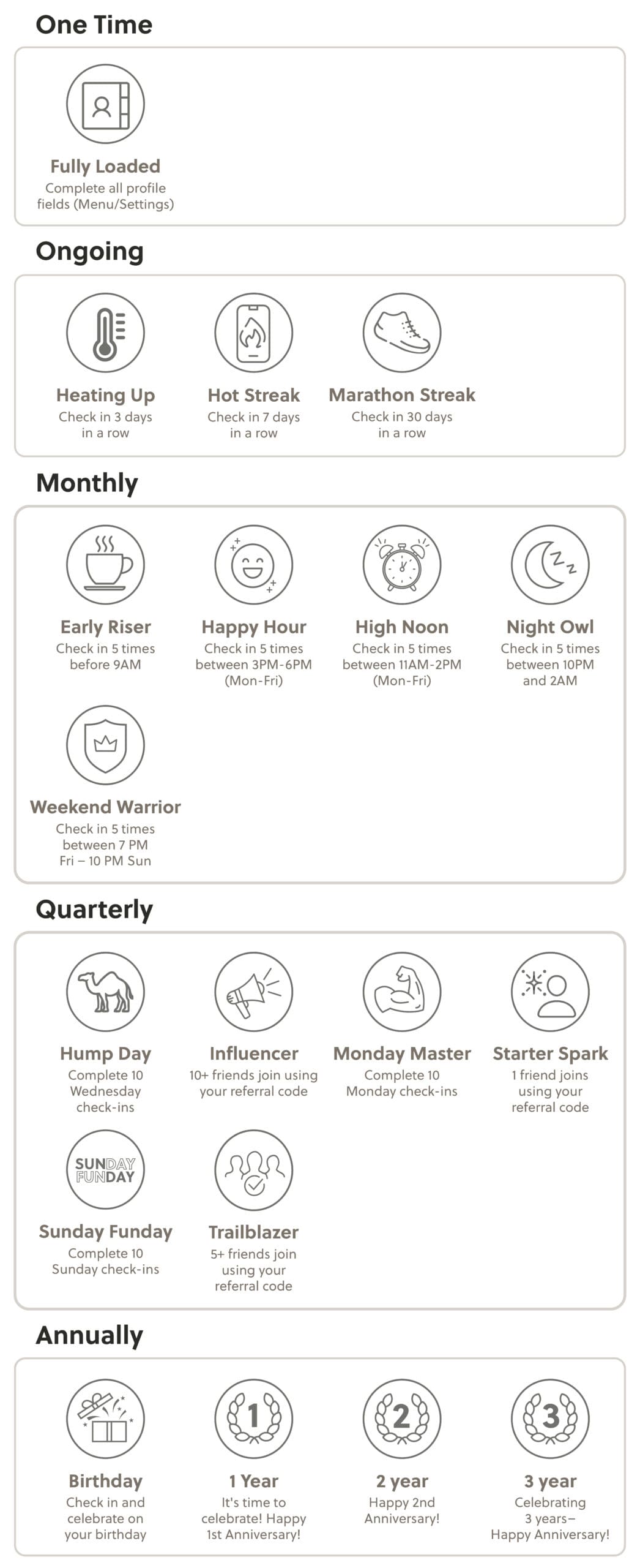 Achievement Badges Charts_Website